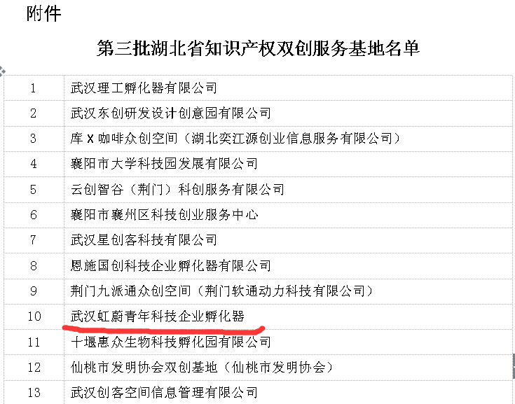 2018湖北省第三批知识产权双创服务基地名单-虹蔚青年孵化器.png